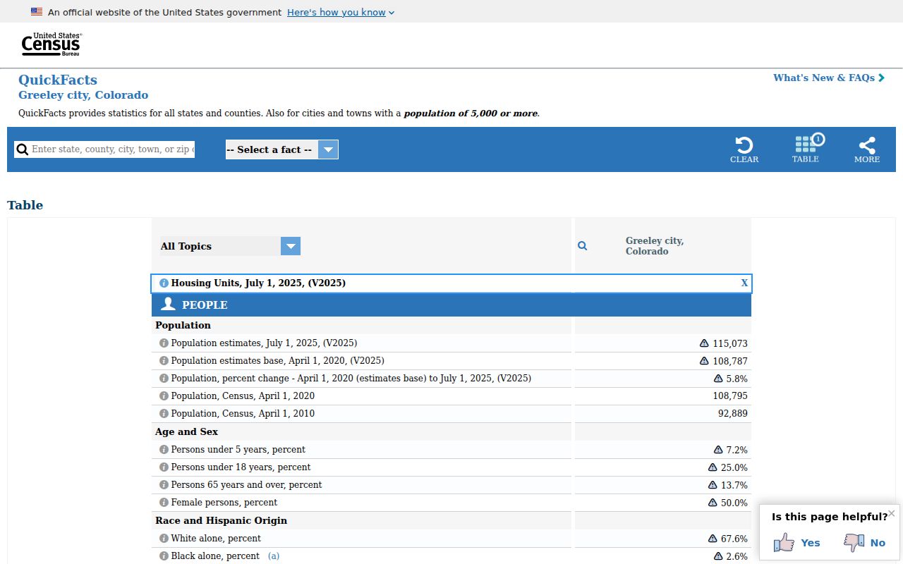 Greeley ZIP code directory Census QuickFacts geography